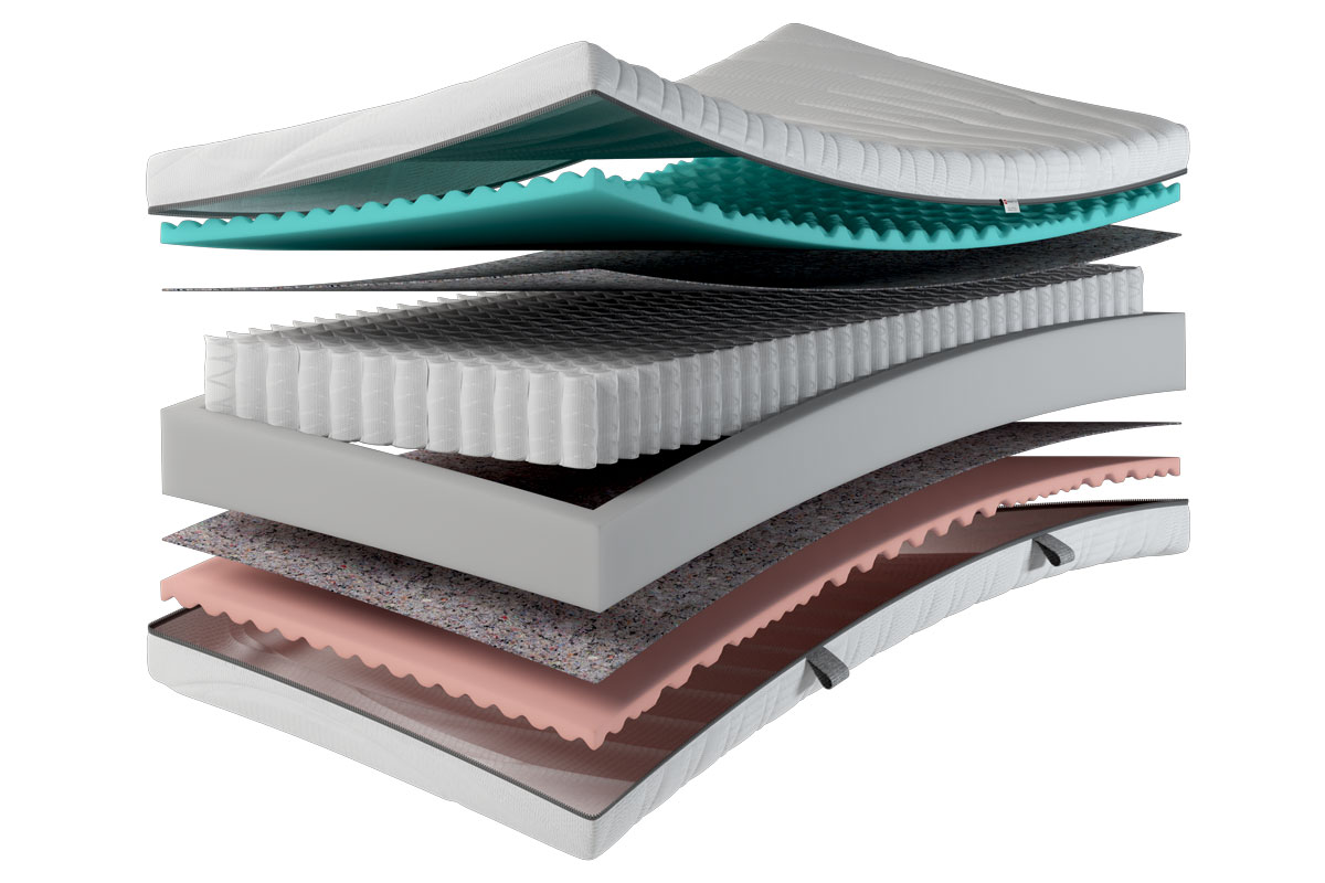 Elastica Flow Matratzenkern Federkernmatratze